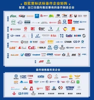 2019汽车售后零部件服务品牌价值提升&销售服务质量提升贯标活动进行中
