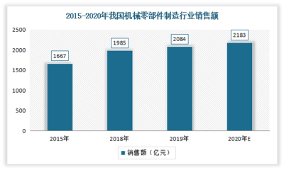 我国制药设备市场规模不断扩大 目前已是生产大国 看好中药饮片领域发展